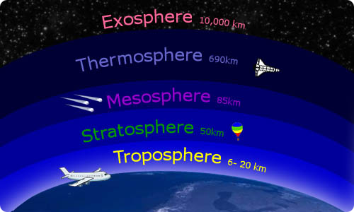 gases in atmosphere. The Atmosphere